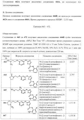 Циклические ингибиторы протеинтирозинкиназ (патент 2365372)