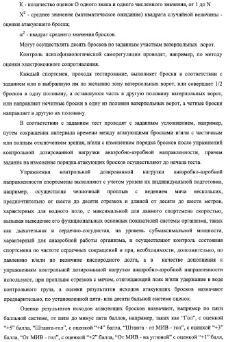 Макет-имитатор вратаря в водном поло, тренировочная плавучая кассета для ватерпольных мячей, способ экспериментальной оценки координационной выносливости спортсменов в технике атакующих бросков в водном поло, способ тренировки игроков в водном поло с использованием специализированных тренажерных устройств, система контроля атакующих бросков в водном поло (патент 2333026)