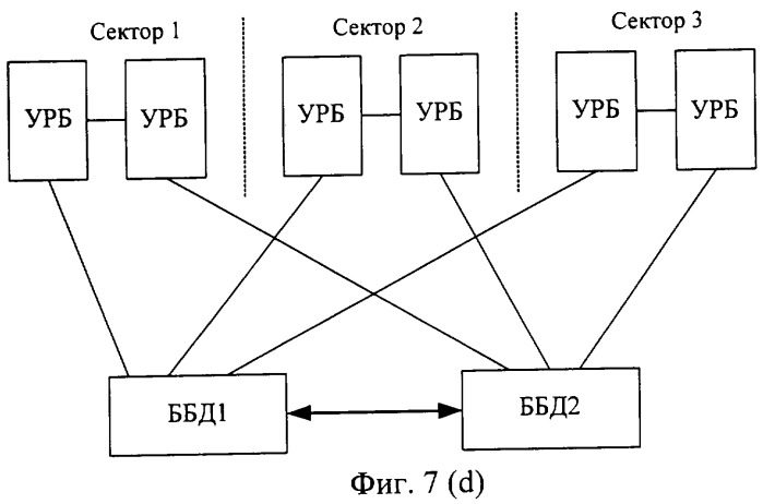 Система распределенных базовых станций, способ организации сети, содержащий такую систему, и блок базового диапазона (патент 2364057)