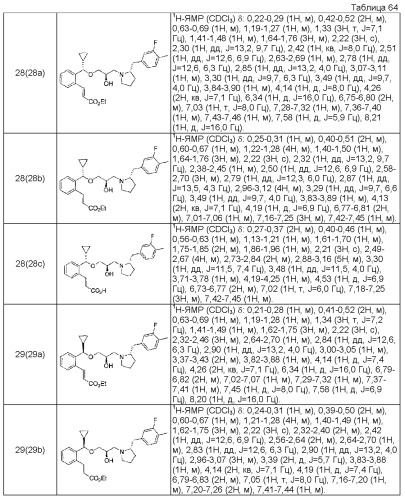 Циклические аминосоединения (патент 2478616)