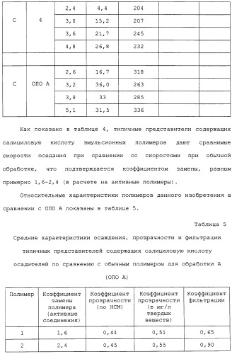 Способ осветления жидкостей процесса байера с использованием содержащих салициловую кислоту полимеров (патент 2309123)