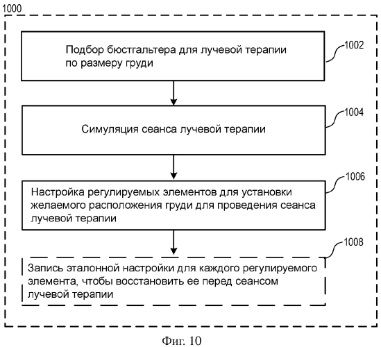 Бюстгальтер для лучевой терапии (патент 2549325)