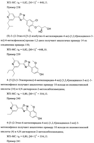 Производные пиридин-4-ила в качестве иммуномодулирующих агентов (патент 2447071)