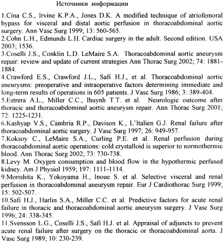 Способ защиты висцеральных органов при хирургическом лечении торакоабдоминальных аневризм аорты (патент 2343856)