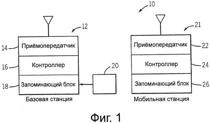 Распределение указаний размера группы мобильным станциям (патент 2559761)