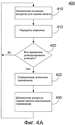 Включение пилот-сигнала с возрастанием для оценки канала и помехи (патент 2364045)