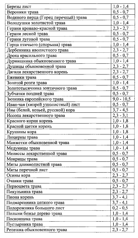 Способ восстановления хрящевой и костной ткани при остеопорозе (патент 2601112)