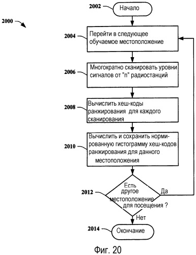 Системы определения приближенного местоположения устройства на основании внешних сигналов (патент 2388007)