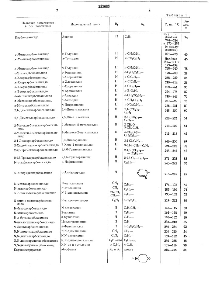 Способ получения замещенных карбоксамидотиазолов (патент 253685)