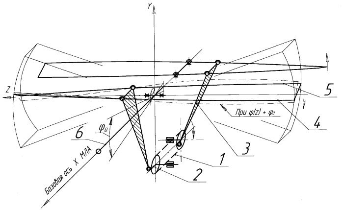 Устройство машущих крыльев с циклической круткой и управлением по крену (патент 2298509)