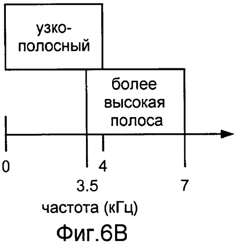 Системы, способы и устройство для широкополосного кодирования и декодирования активных кадров (патент 2437171)