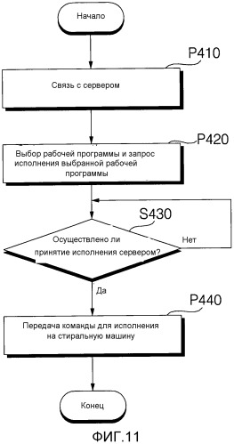 Бытовое устройство, системы бытового устройства и способ приведения их в действие (патент 2544824)