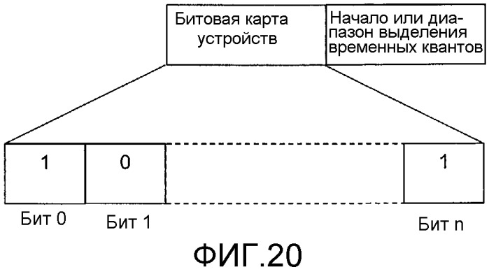 Способ и система для управления сетью передачи данных через область тела с использованием координирующего устройства (патент 2490808)