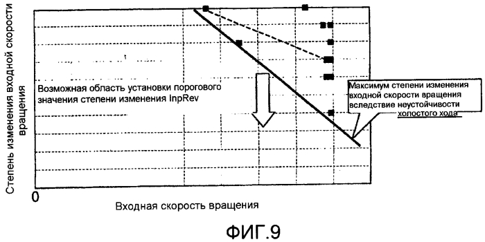 Устройство управления транспортного средства (патент 2557103)