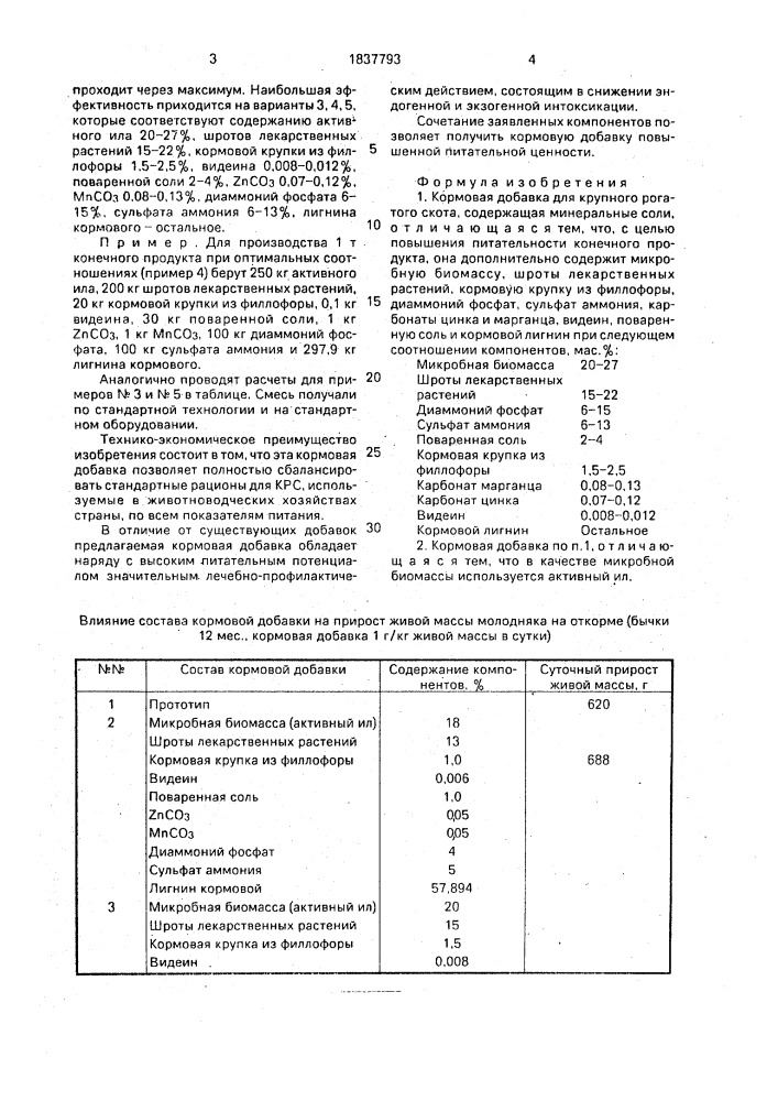 Кормовая добавка для крупного рогатого скота (патент 1837793)