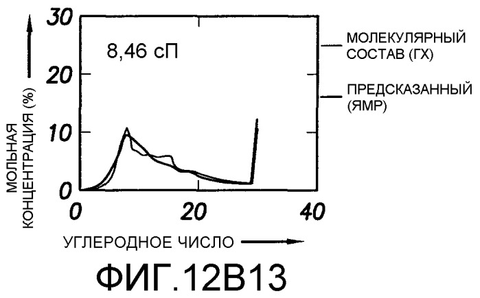 Способ определения свойств пластовых флюидов (патент 2367981)