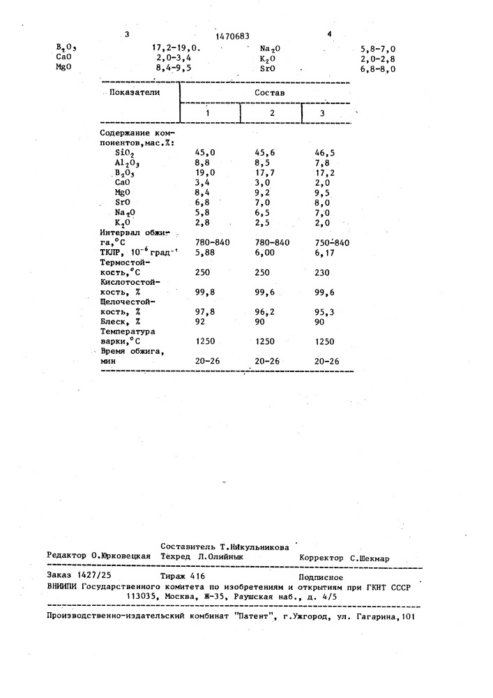 Прозрачная глазурь (патент 1470683)