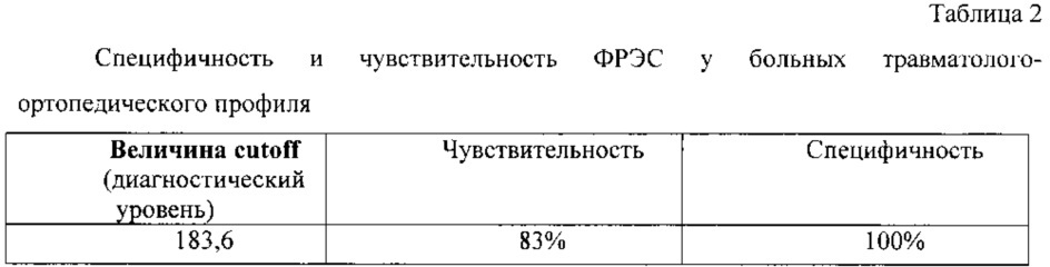 Способ прогнозирования тромбоэмболических осложнений (патент 2621298)