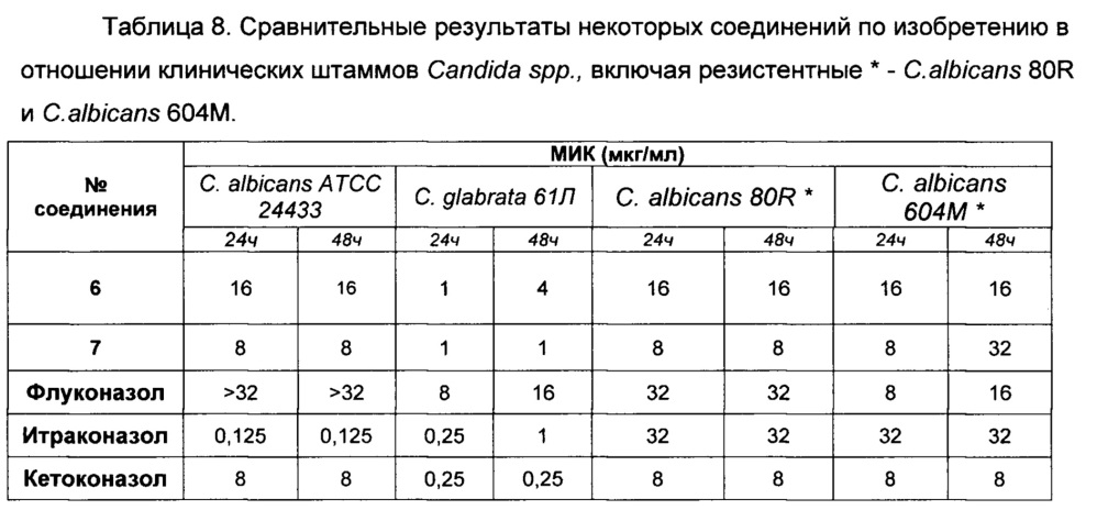 Гибридные эфиры на основе производных тиазолидин-2,4-диона и азолов (1н-1,3-имидазола и 1н-1,3,4-триазола) и их применение (патент 2662153)