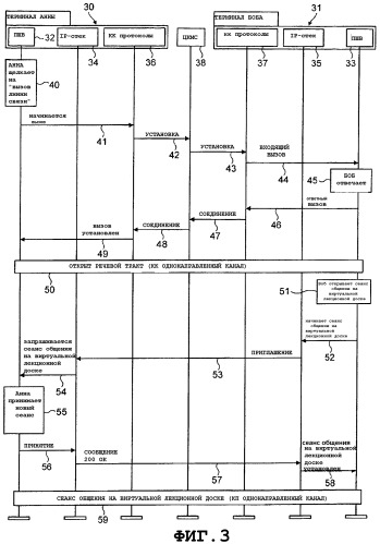 Связь с коммутацией каналов и коммутацией пакетов (патент 2334372)