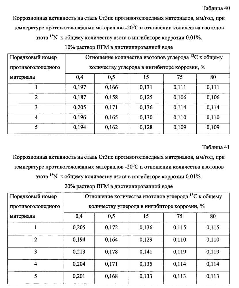 Способ получения твердого противогололедного материала на основе пищевой поваренной соли и кальцинированного хлорида кальция (варианты) (патент 2597106)