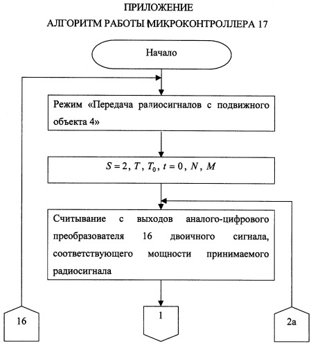 Способ определения местоположения подвижного объекта (патент 2258238)