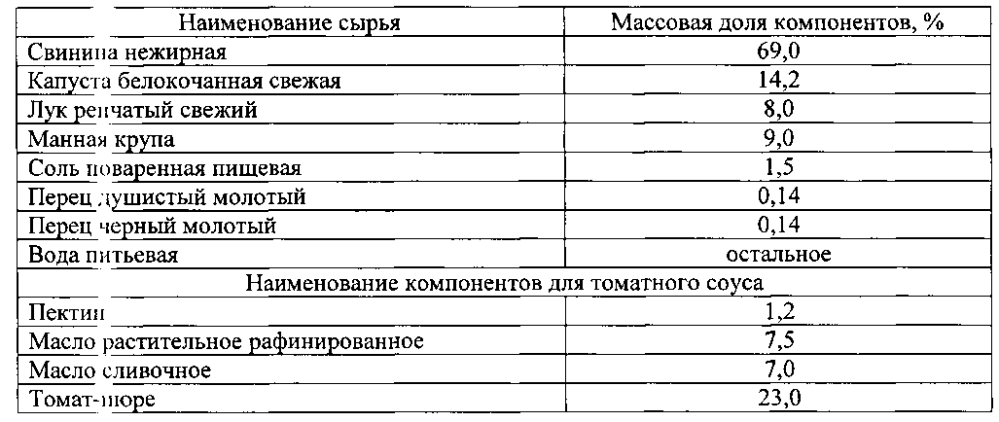 Способ производства консервов функционального назначения "фрикадельки из свинины с капустой в томатном соусе" (патент 2594880)