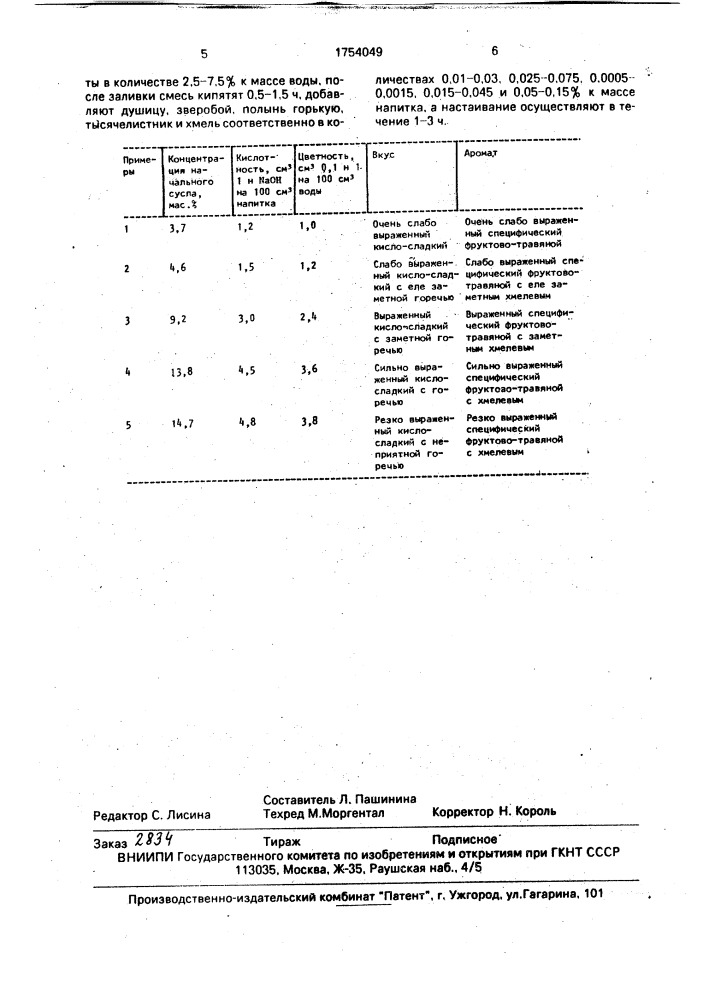 "способ производства напитка "лесной аромат" (патент 1754049)