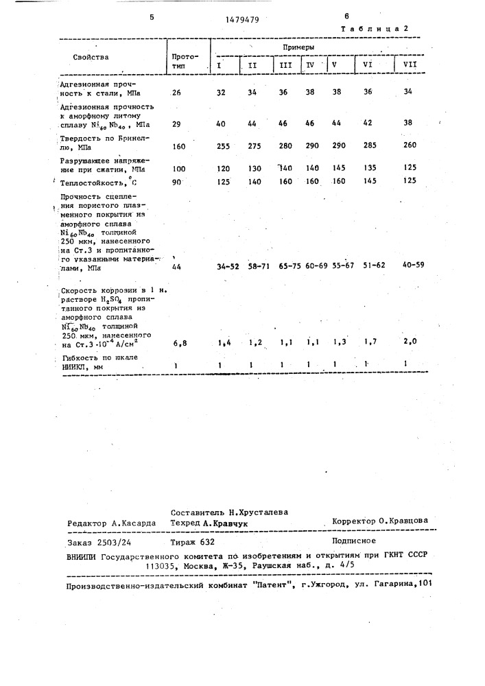 Состав для пропитки пористых покрытий (патент 1479479)