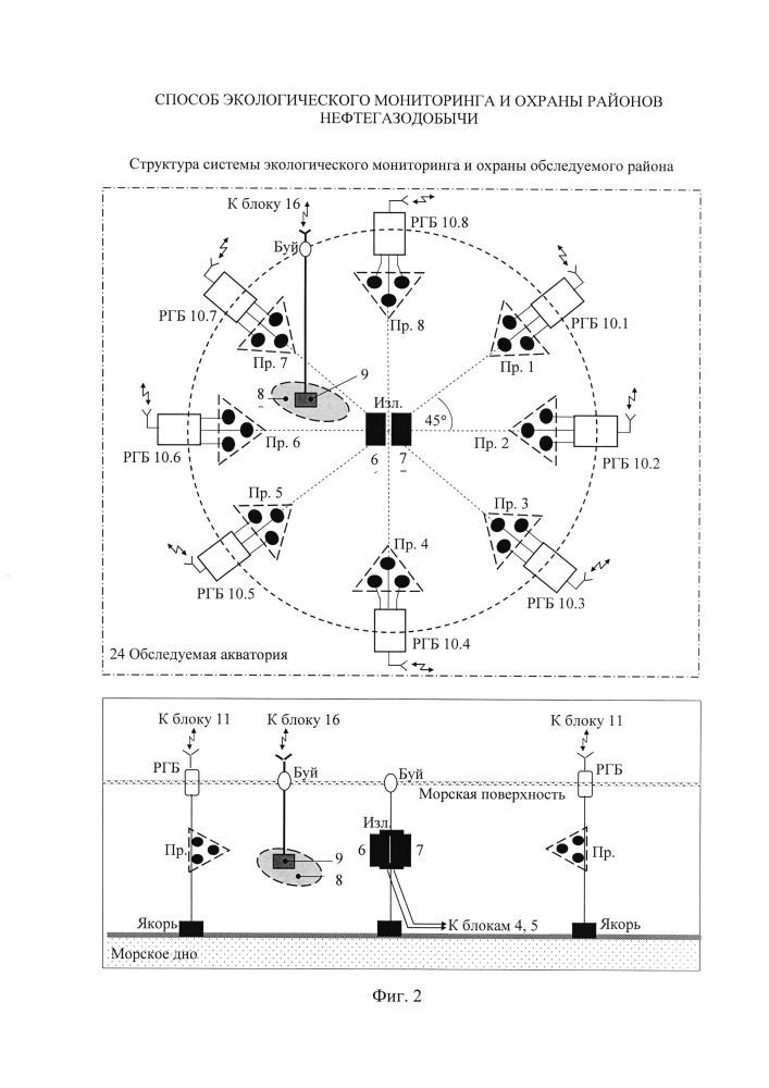 Способ экологического мониторинга и охраны районов нефтегазодобычи (патент 2623837)