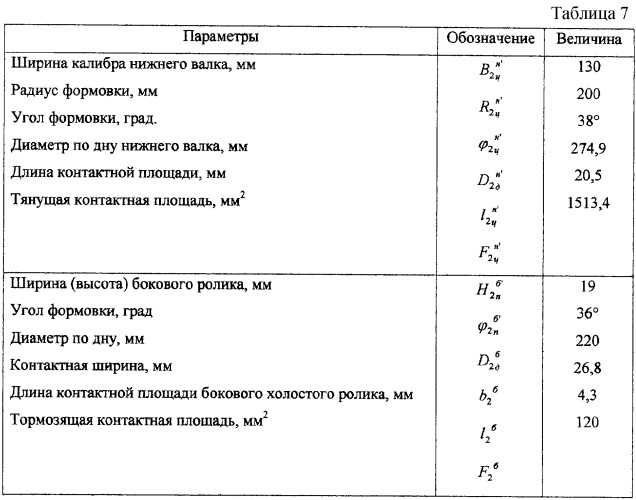 Способ управления технологической подготовкой производства прямошовных электросварных труб в линии тэса (патент 2312723)