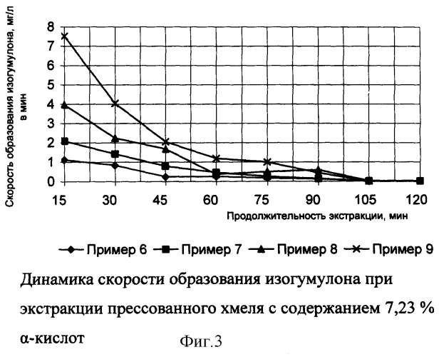 Способ приготовления хмелевого отвара (патент 2265647)