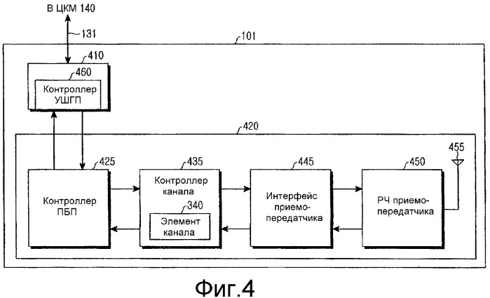 Устройство и способ развертывания эффективных широковещательных услуг групповой передачи данных в беспроводной сети, система с их использованием и структура сообщения для них (патент 2339166)