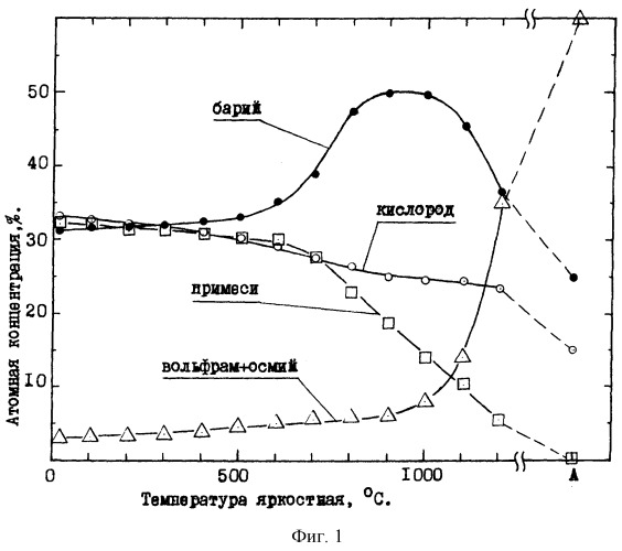 Способ реставрации электровакуумных свч-приборов большой мощности (патент 2244979)