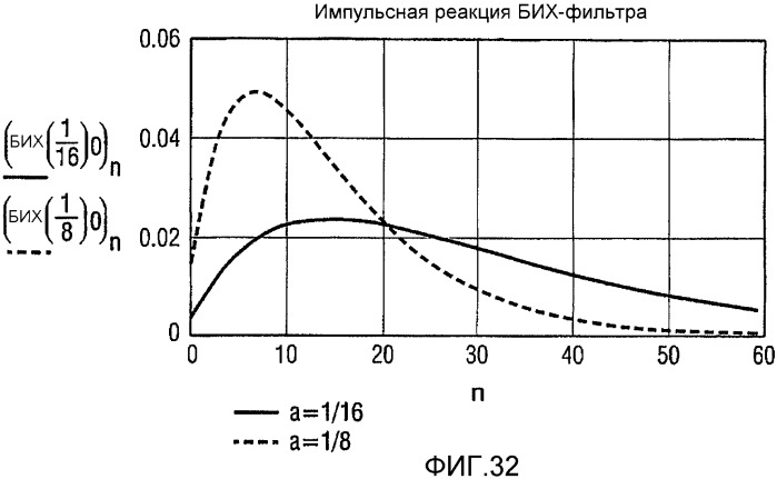 Когерентное слежение для чм-приемника стандарта впр с помощью антенной системы с коммутационным разнесением (патент 2373660)