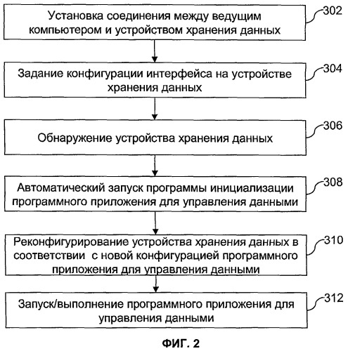 Система и способ для управления медицинскими данными (патент 2504003)