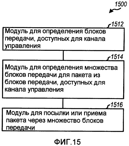 Сопоставление ресурсов управления для беспроводной системы связи (патент 2430491)