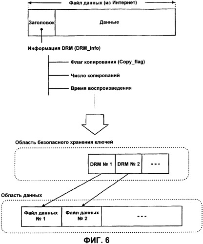 Способ управления информацией для защиты от копирования носителя записи (патент 2361293)
