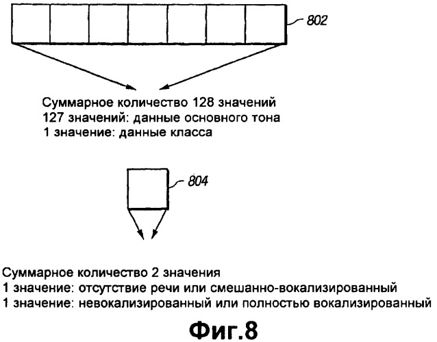Квантование основного тона для распределенного распознавания речи (патент 2331932)