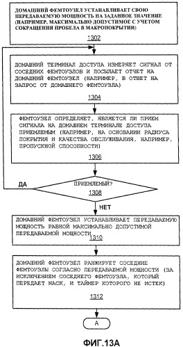 Адаптация передаваемой мощности на основании максимальной интенсивности принятого сигнала (патент 2440698)