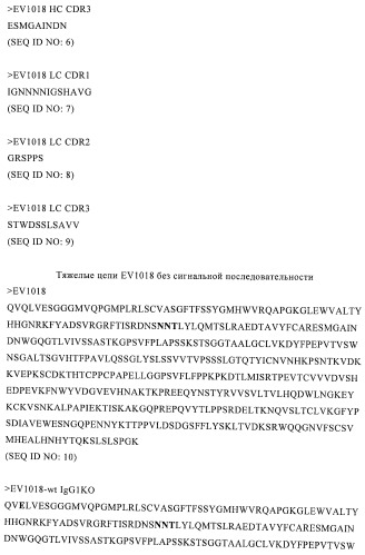 Моноклональные антитела, которые связываются с hgm-csf, и содержащие их композиции медицинского назначения (патент 2517596)