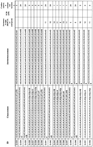 Новые структуры малых интерферирующих рнк (sirna) (патент 2487716)