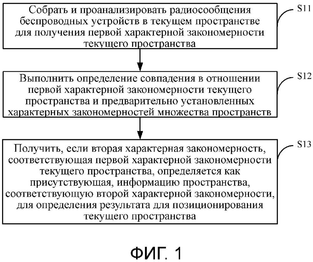 Способ и устройство для позиционирования (патент 2647691)
