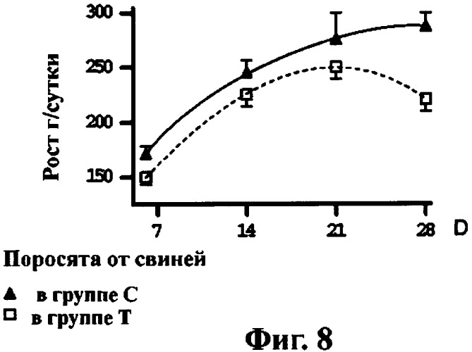 Кормовая добавка для домашнего скота и способ ее приготовления (патент 2388319)