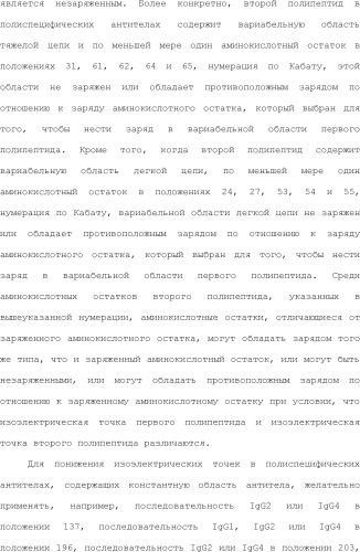 Способ модификации изоэлектрической точки антитела с помощью аминокислотных замен в cdr (патент 2510400)