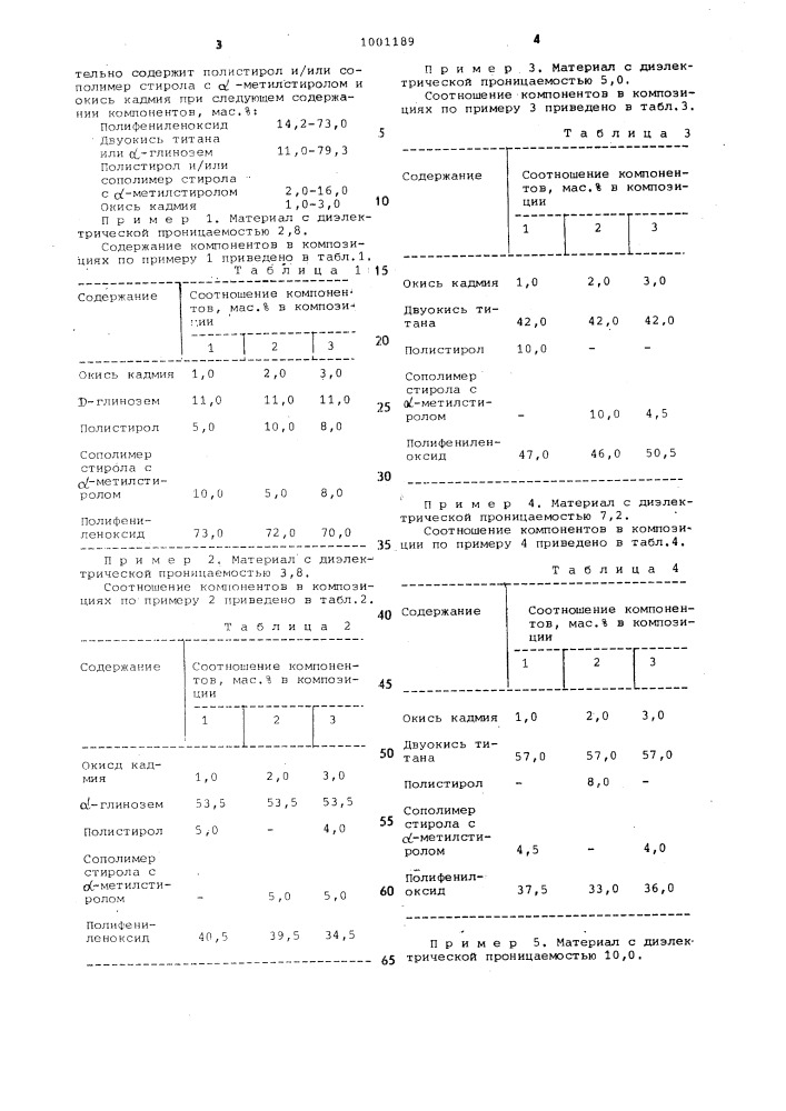 Электроизоляционная композиция (патент 1001189)