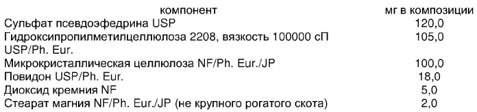Пероральная дозировочная композиция пролонгированного действия (патент 2284182)