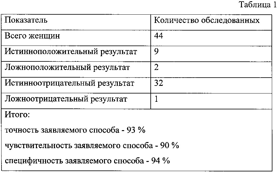 Способ прогнозирования эффективности лечения задержки роста плода (патент 2639395)