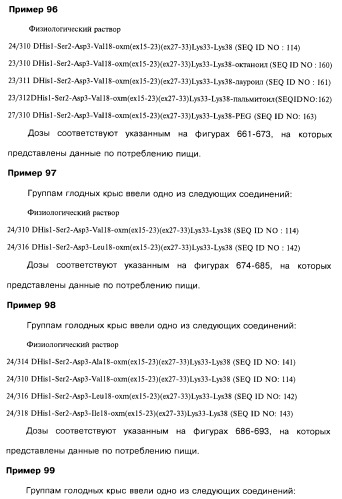 Соединения оксинтомодулина (варианты), фармацевтическая композиция на их основе, способы лечения и профилактики ожирения и сопутствующих заболеваний (варианты) и лекарственное средство (варианты) (патент 2485135)