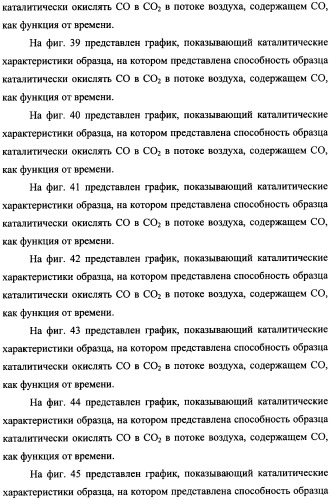 Наномерные золотые катализаторы, активаторы, твердые носители и соответствующие методики, применяемые для изготовления таких каталитических систем, особенно при осаждении золота на твердый носитель с использованием конденсации из паровой фазы (патент 2359754)